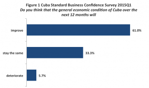 Confidence Survey fig 1
