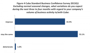 confidence survey fig 4